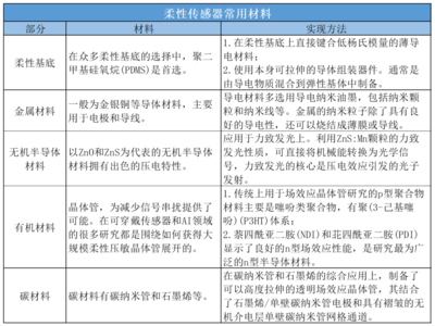單家公司半年融資兩次，柔性傳感器為何如此吸金？
